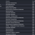 Luxury hotel brand will soon open first U.S. location