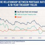 Stock Market Today, Feb. 11: Surprise jobs data bolsters U.S. stocks, Treasury yields