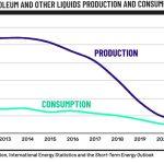 Gold Surges Above $5,000 At the Start of the Week