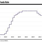 Popular fast food chain warns of more closures in 2026